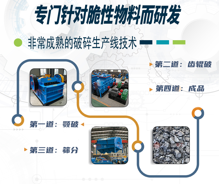 石灰(hui)破碎機,生石灰齒(chi)輥破價格(ge),石灰石(shi)柔性破碎(sui)機,雙(shuang)齒(chi)輥破(po)碎(sui)機(ji)廠傢(jia)