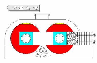 對輥(gun)製砂(sha)機(ji)